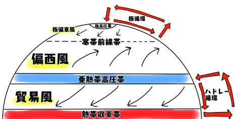 地形風|地球上での風の発生メカニズム 